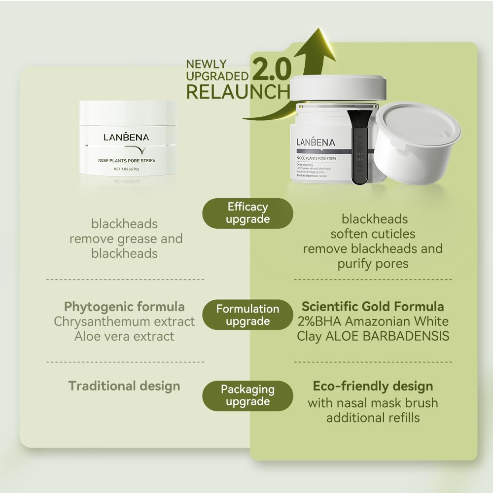 LANBENA Blackhead Mask